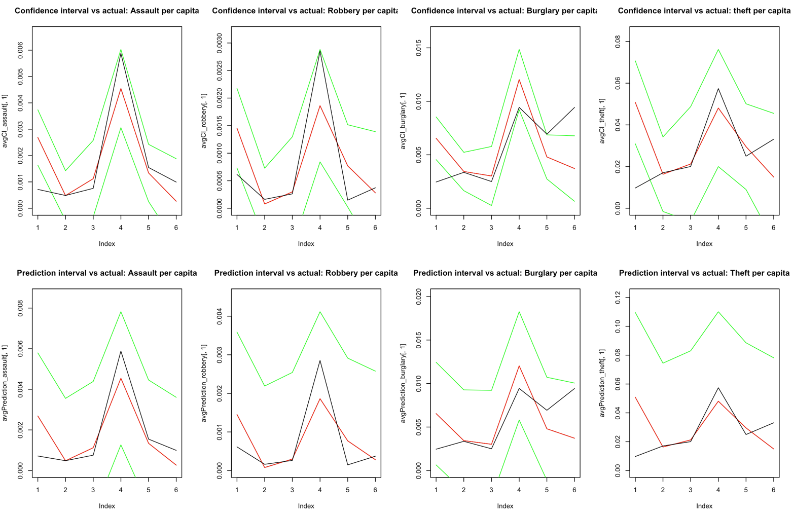 Statistical model test 2